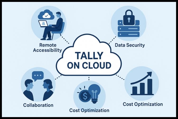 Why Businesses Are Moving to Tally on Cloud