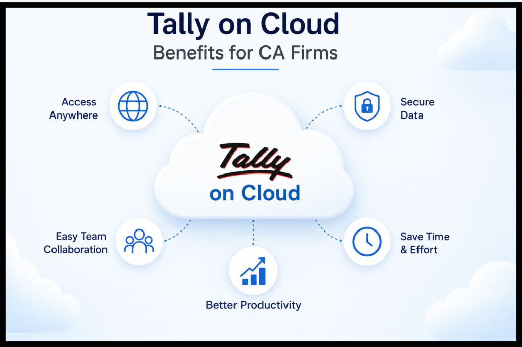 What Is Tally on Cloud?