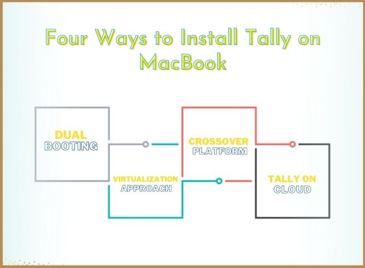 installing tally on mac