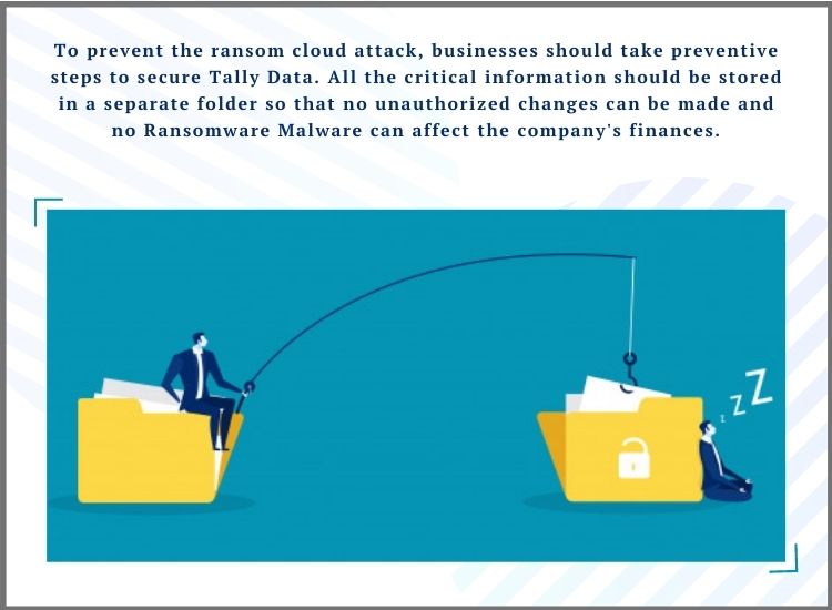 Cloud computing for ransomware