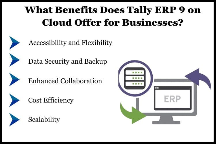 Tally on cloud significantly reduces the need for expensive hardware and IT infrastructure.