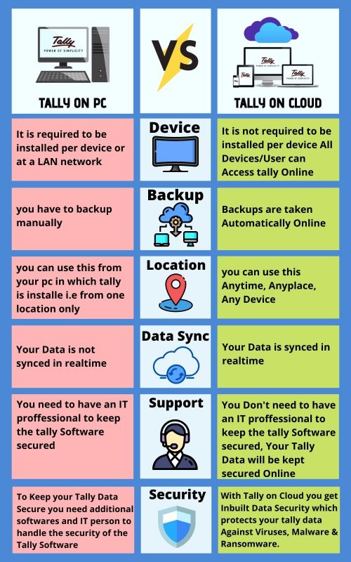compairison of tally on clolud vs tally on pc (1)