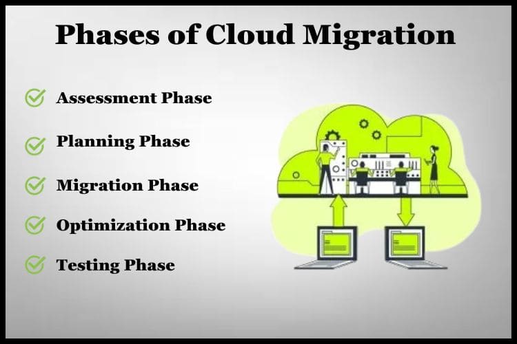 During this execution phase, data, apps, and other business components are migrated to the cloud with Tally Solutions.