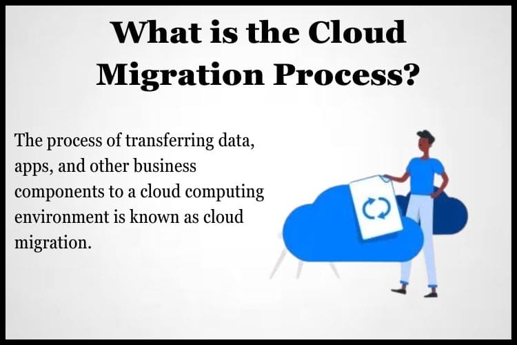 There are several kinds of cloud migrations that a business might undertake.