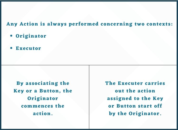 Components of actions