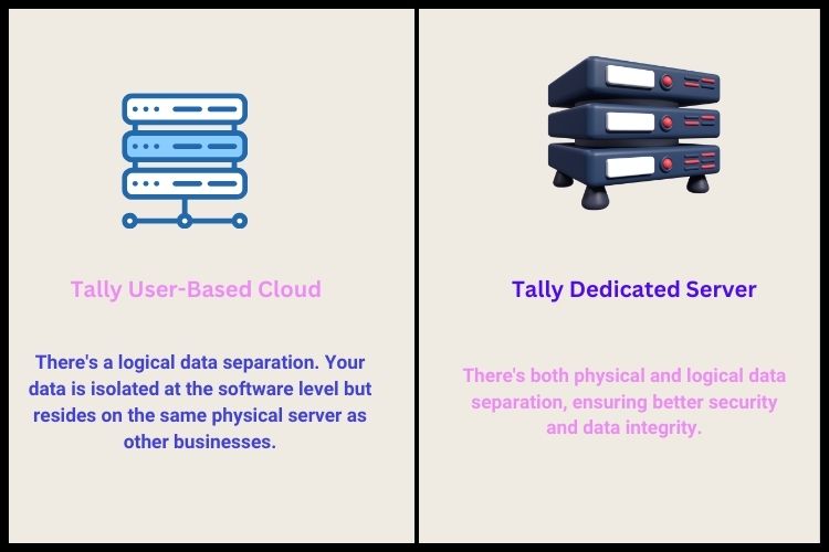 Difference between Tally User Based Colud Vs Tally dedicated Cloud