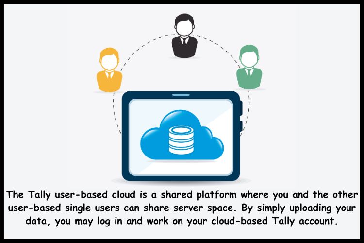What is Tally User Based Cloud