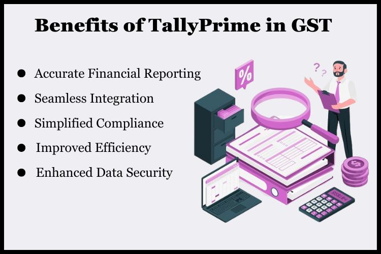 Businesses can reduce the possibility of human error by automating the GST compliance process.