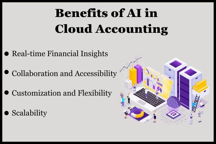 AI integrated with cloud services enables real-time processing and analysis of financial data through cloud AI.