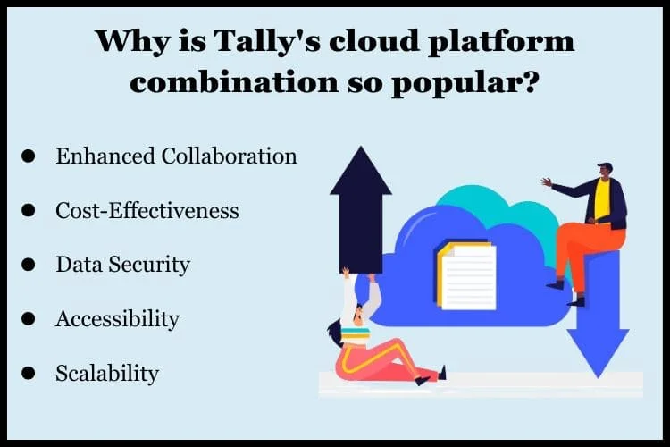 Cloud hosting, users may collaborate and work remotely from any location as long as they have an internet connection.