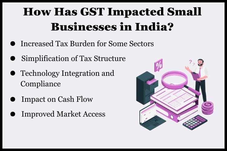 GST has replaced multiple indirect taxes like VAT, service tax, and excise duty with a single tax.